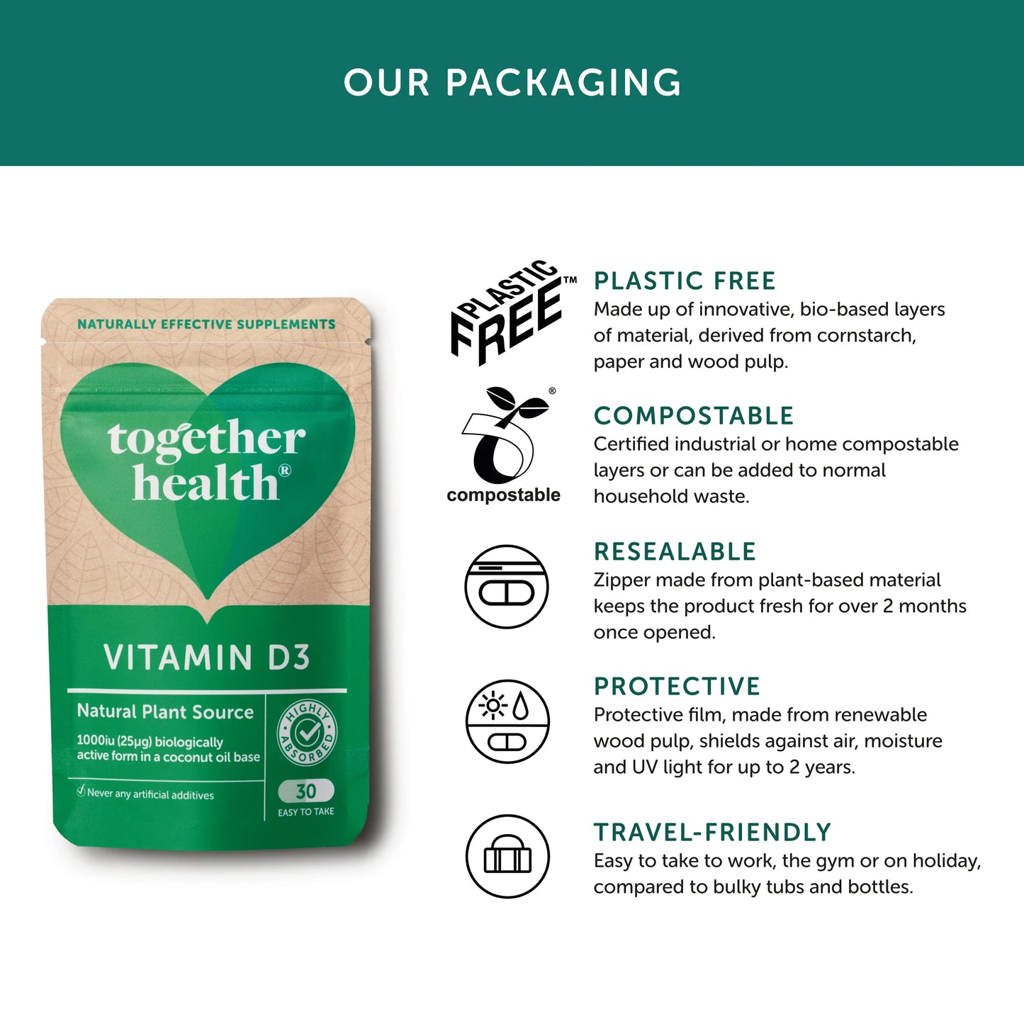 Vitamin D – Vegan D3 – 30 Capsules - Together Health