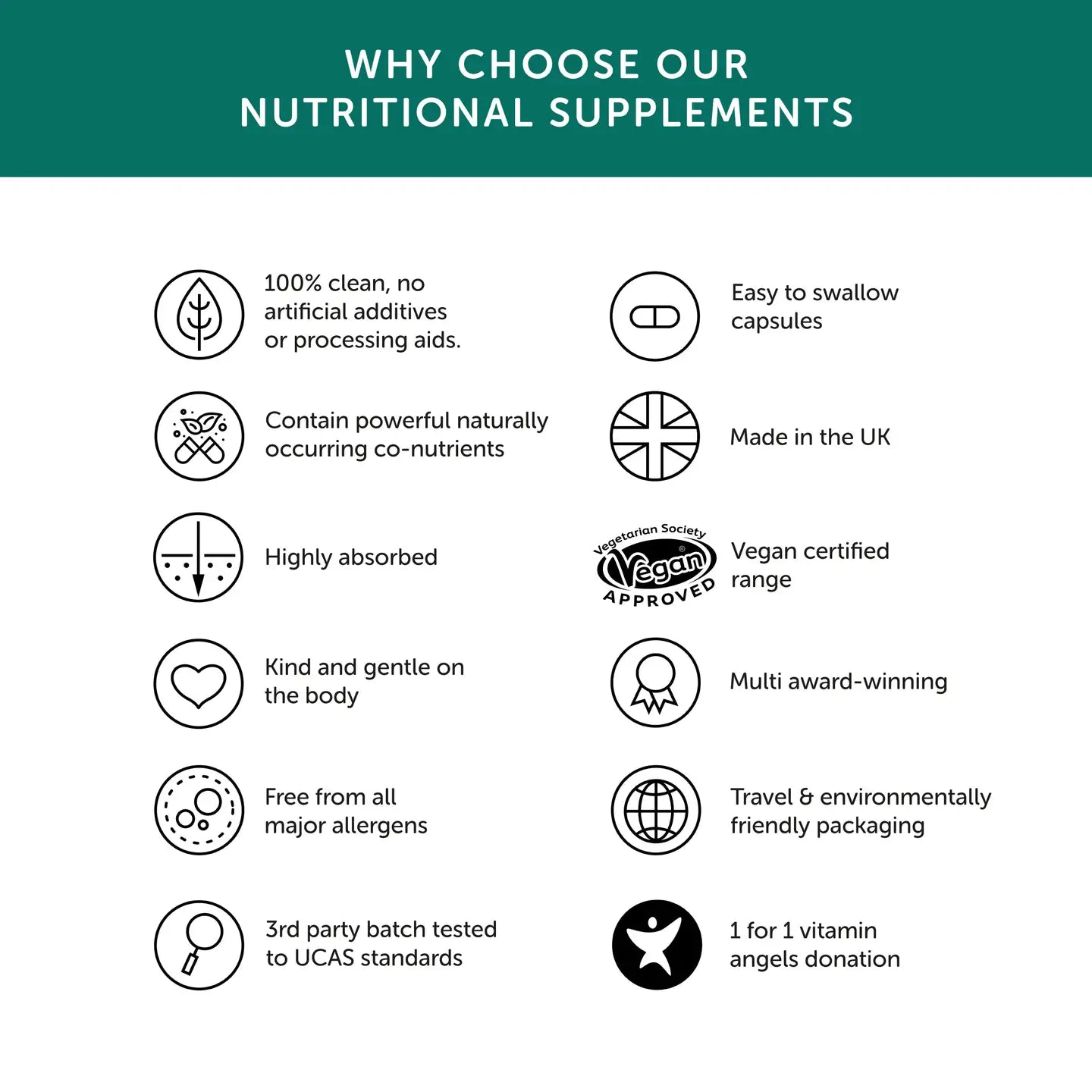 Magnesium (30 Capsules) - Together Health