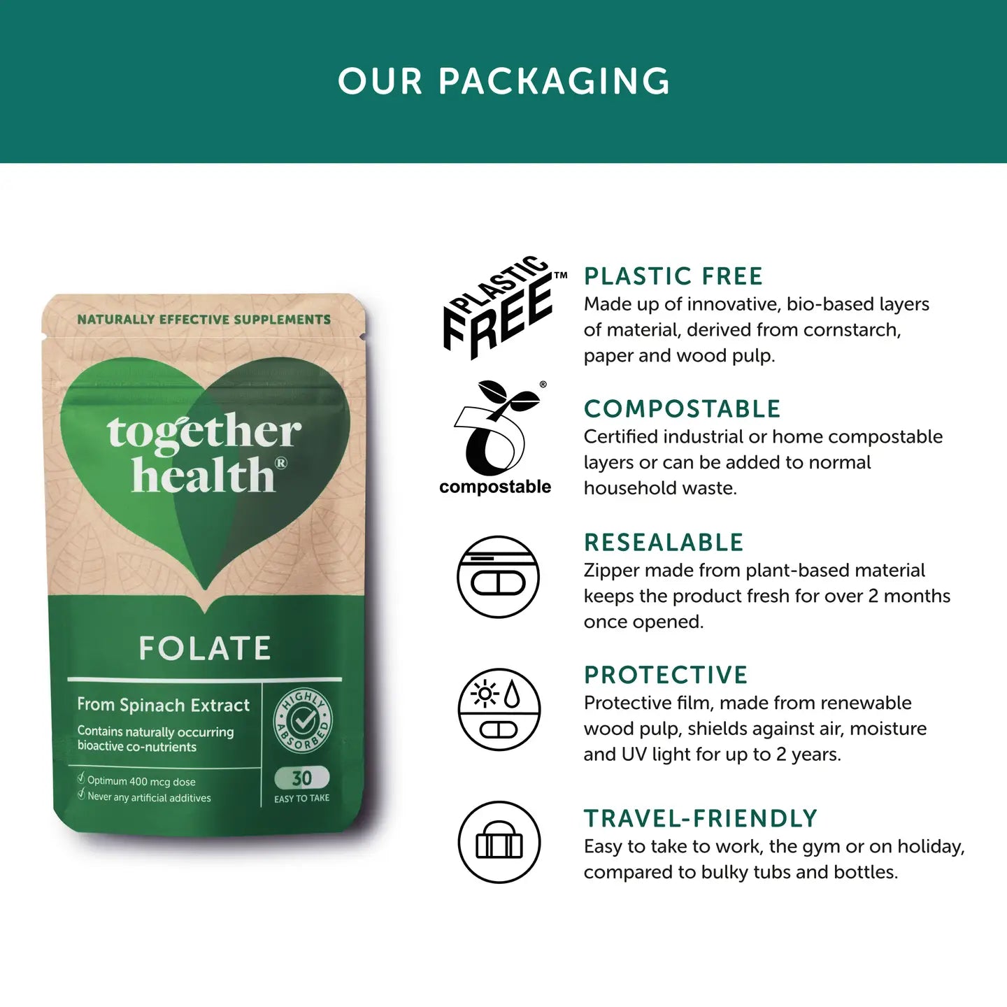 Folate – Natural Alternative To Folic Acid – 30 Capsules | Together Health