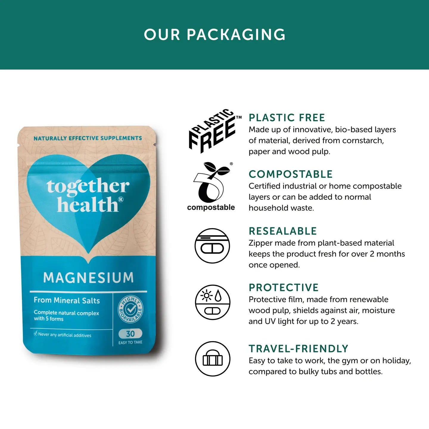 Magnesium (30 Capsules) - Together Health