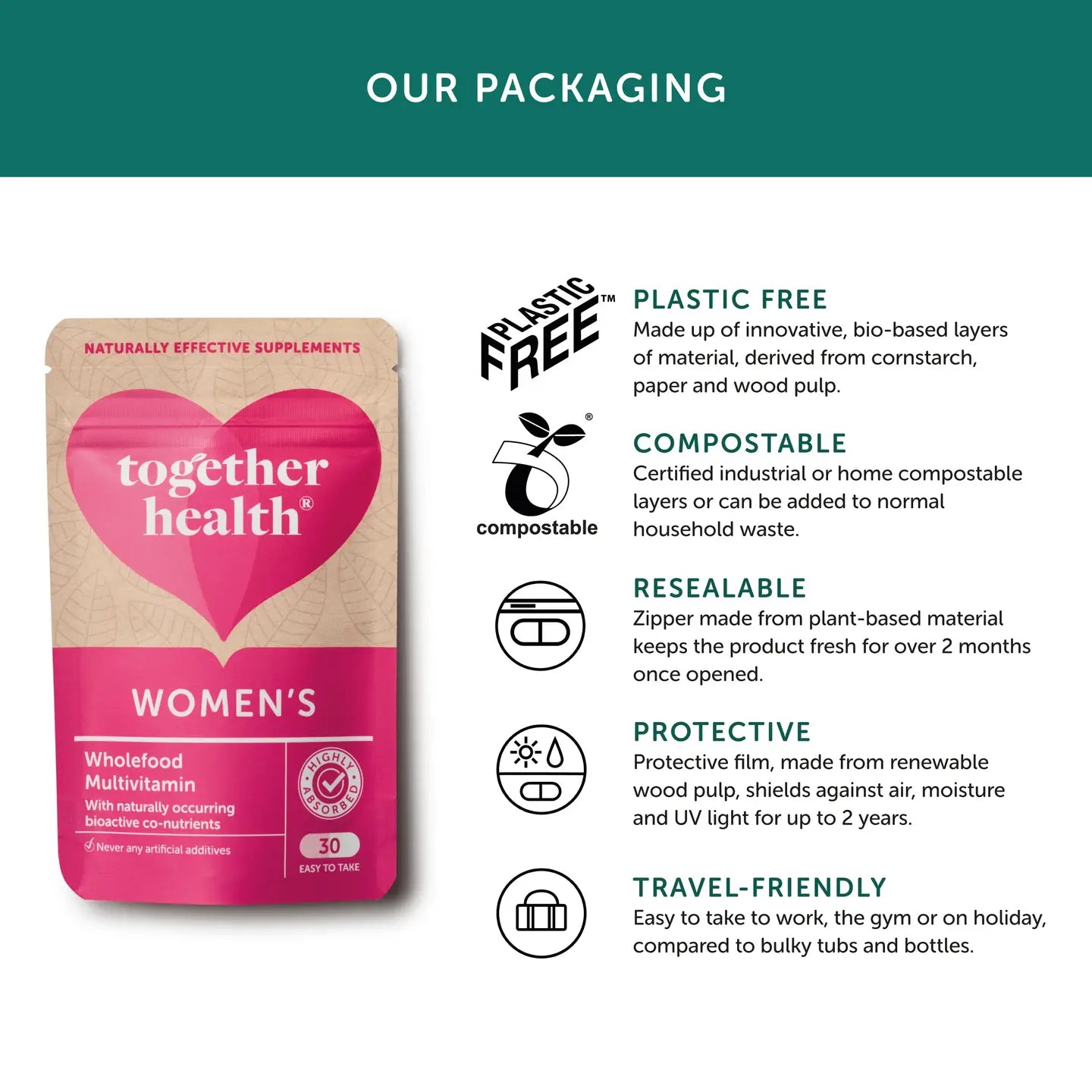 Women’S Multivitamin – Vegan – 30 Capsules | Together Health