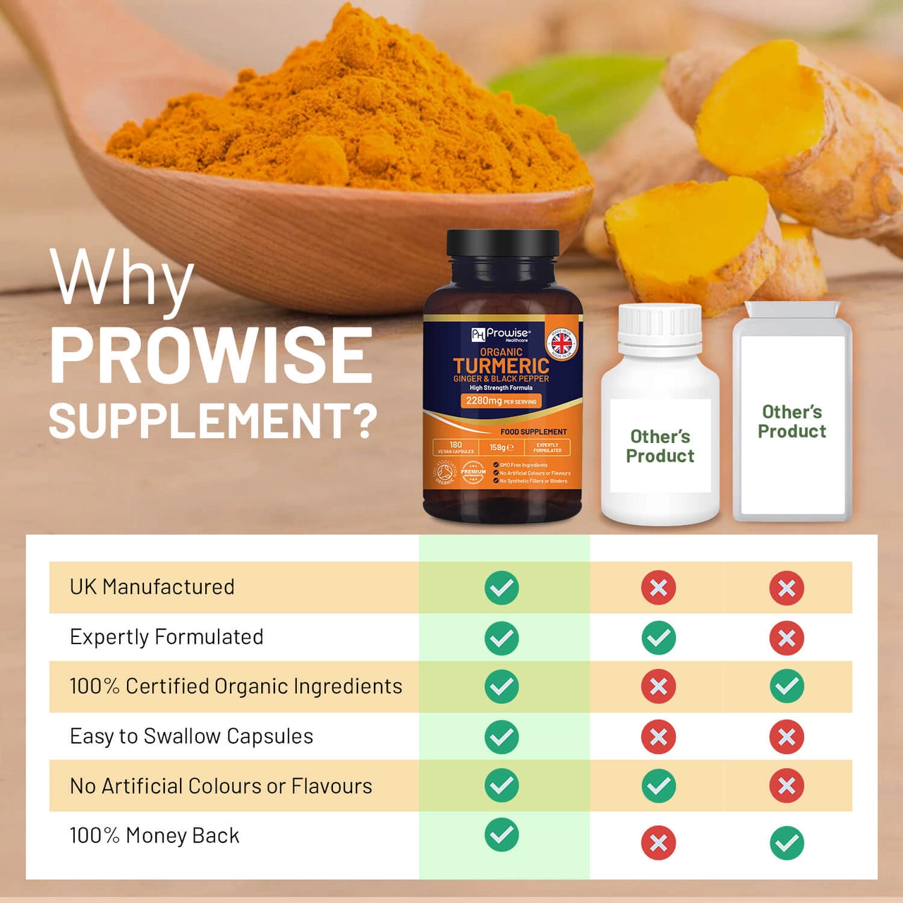 Organic Turmeric 2280mg (High Strength) with Black Pepper |  180-capsule | Prowise Healthcare