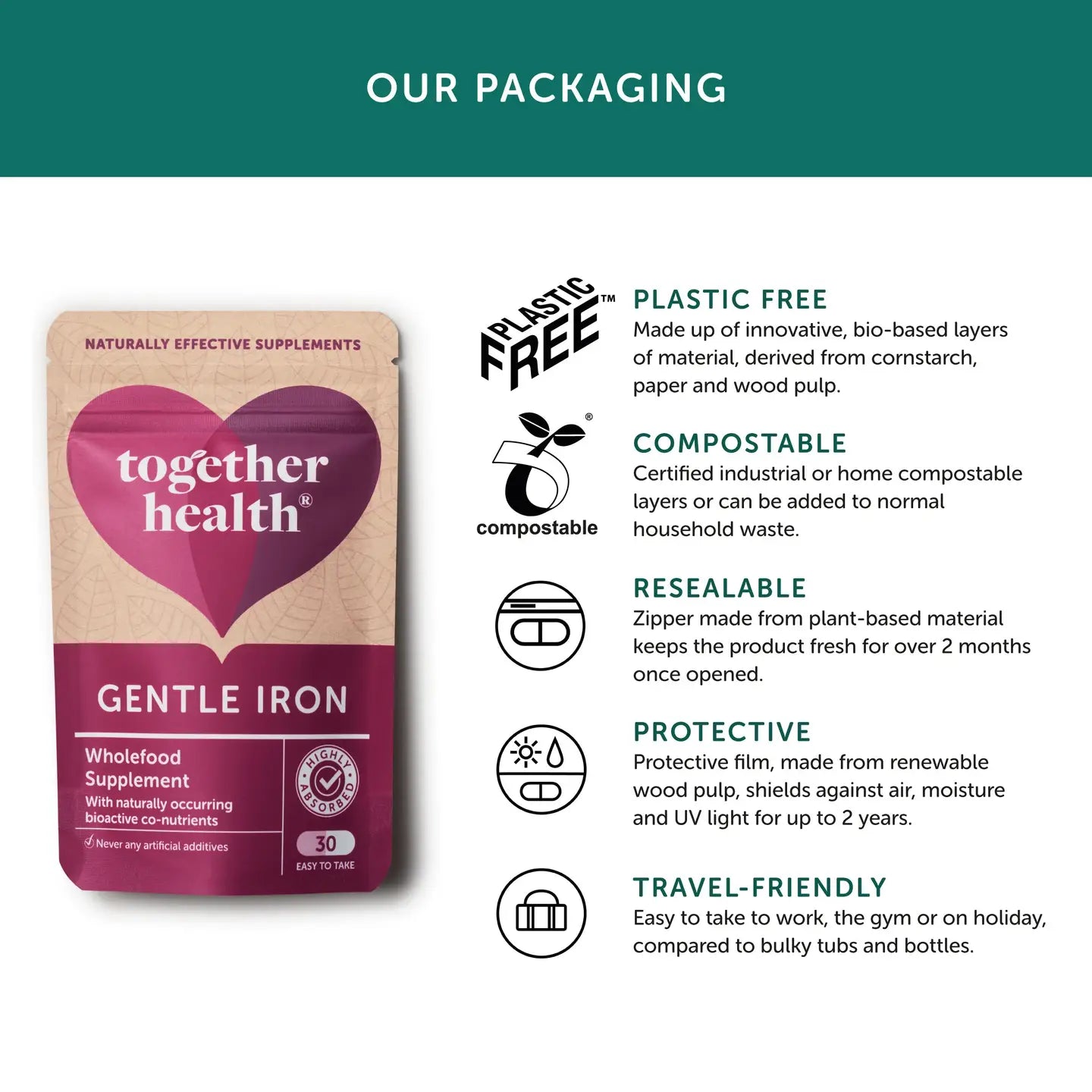 Gentle Iron – Iron Supplement | 30 Capsules | Together Health