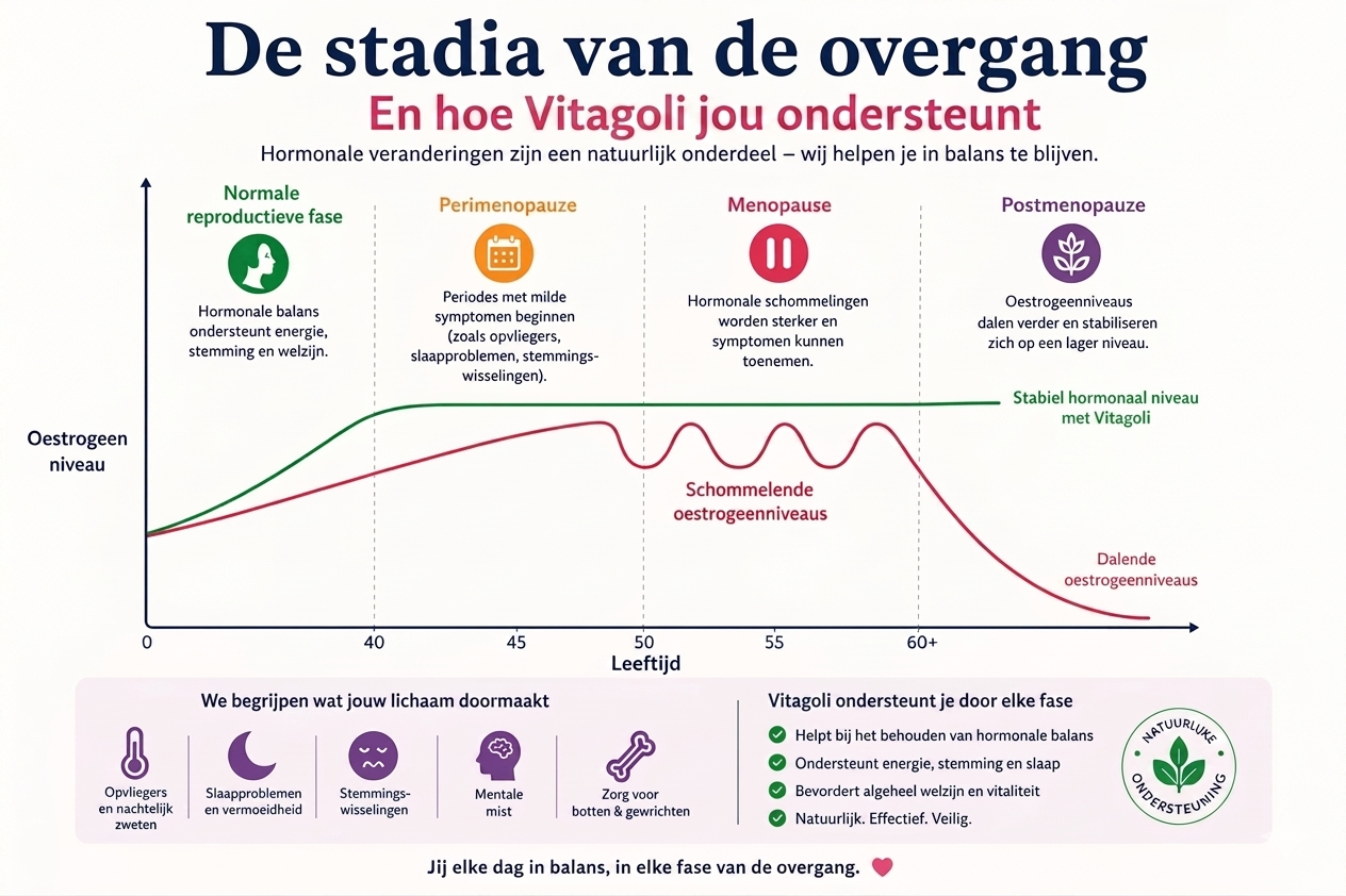 Overgang slaap & hormoon support | 60 vegan tabletten