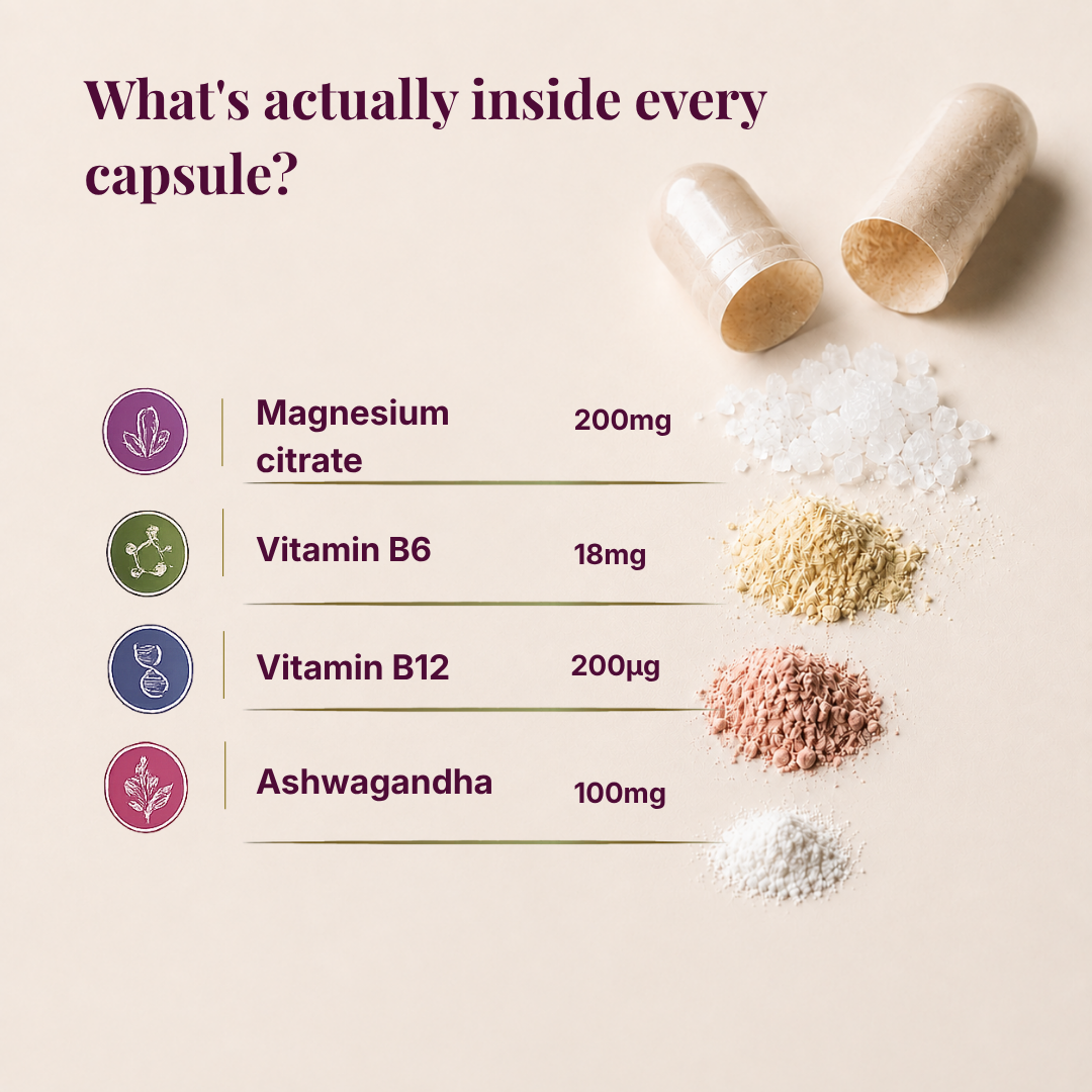 Peri-/Menopauze Stress Support Matrix