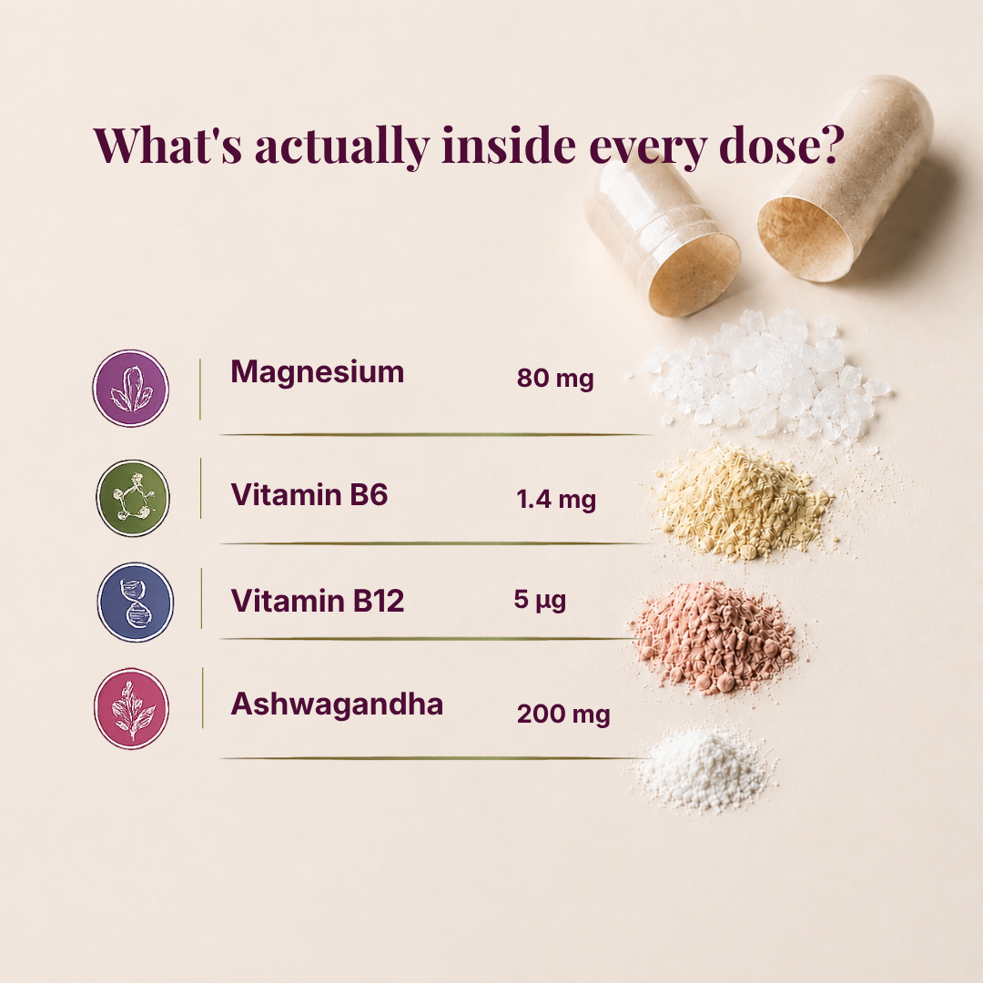 Peri-/Menopauze Stress Support Matrix