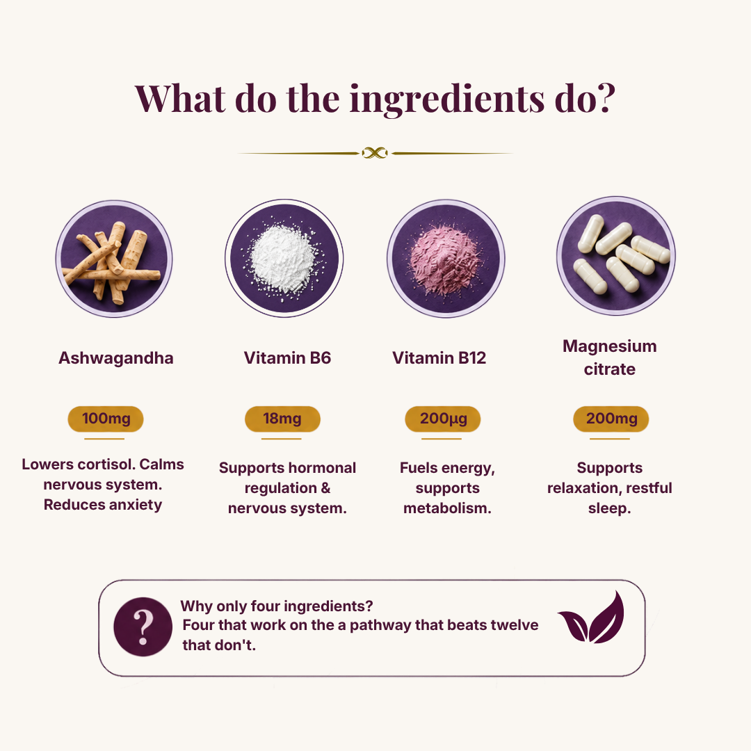 Peri-/Menopauze Stress Support Matrix