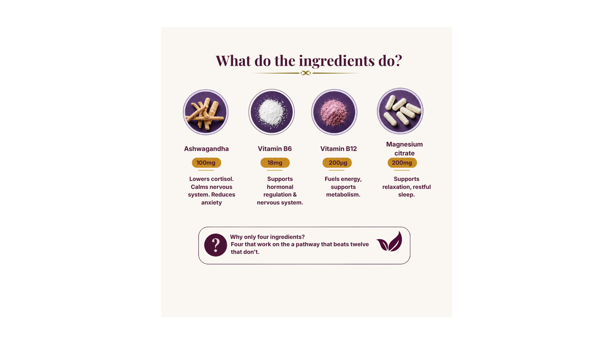 Peri-/Menopauze Stress Support Matrix