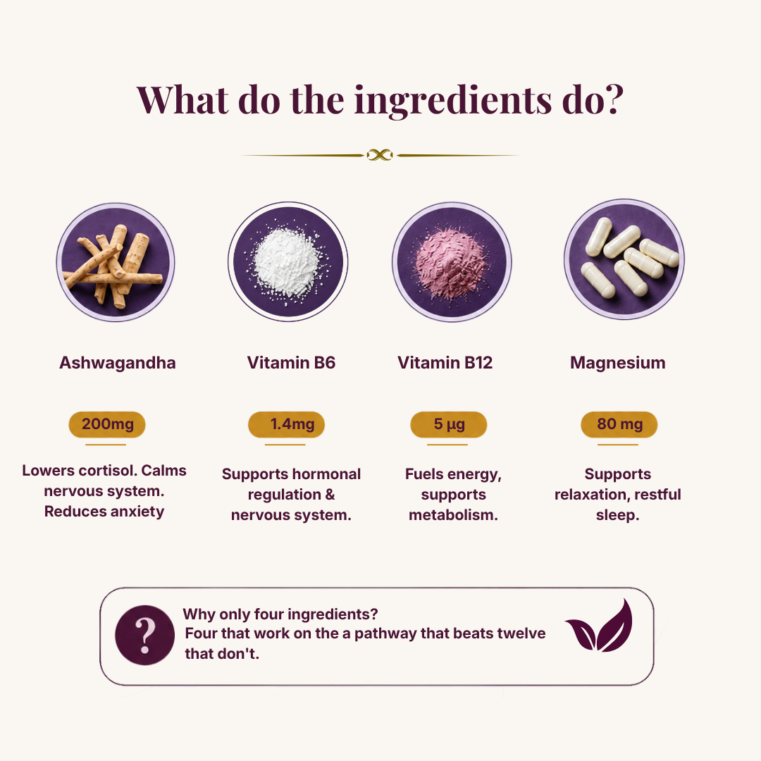 Peri-/Menopauze Stress Support Matrix