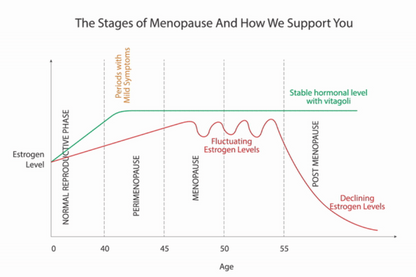 Peri/Menopause Slaap & Hormoon support | 60 vegan tabletten