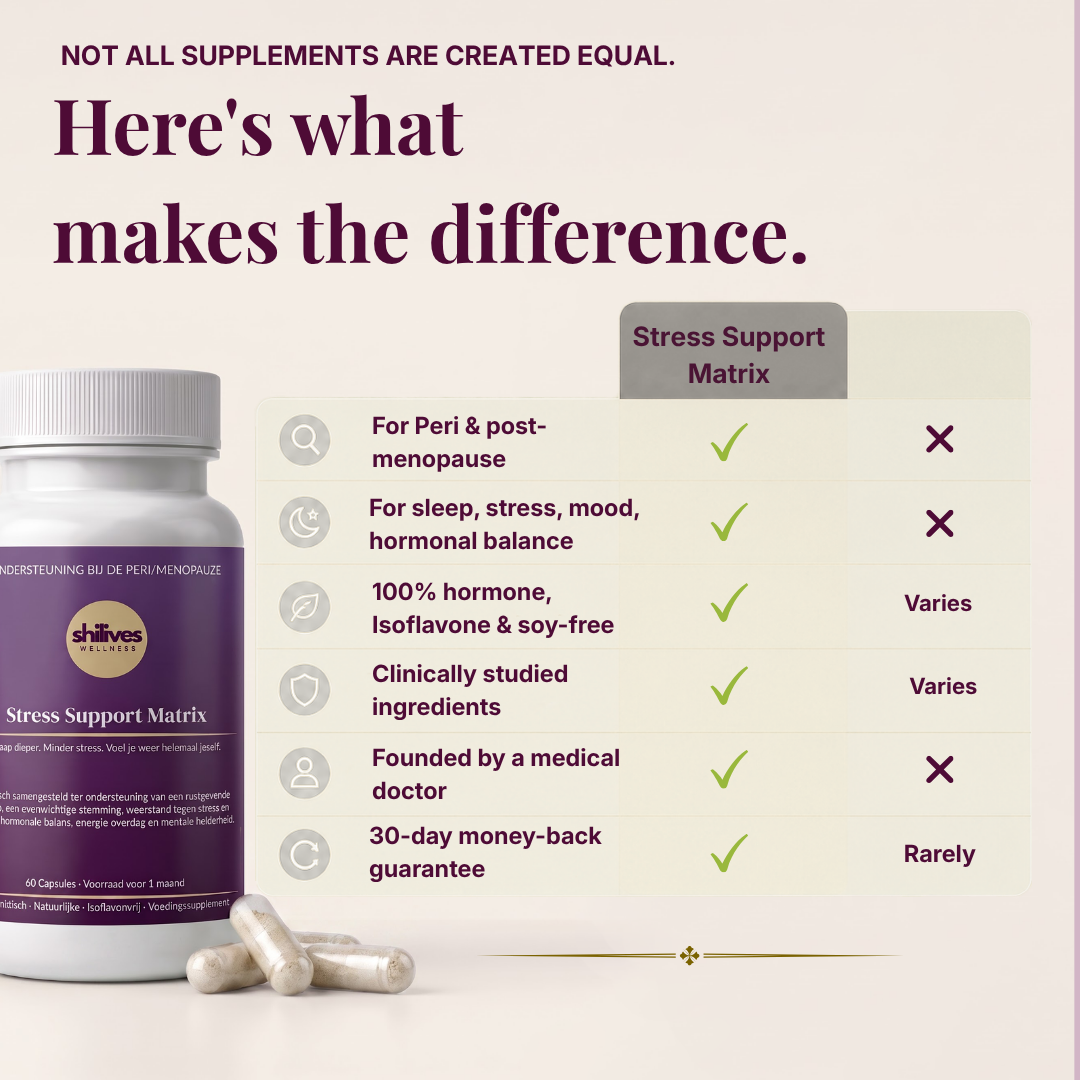 Peri-/Menopauze Stress Support Matrix