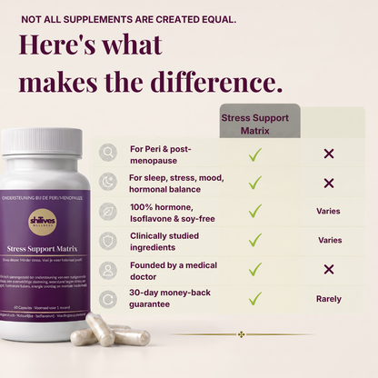 Peri-/Menopauze Stress Support Matrix